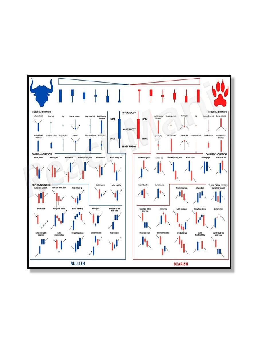 Trading Patterns Candlestick C - огляд і ціна Badminton Poster
